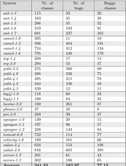 Table 2: Descriptive statistics of the analyzed systems [35]