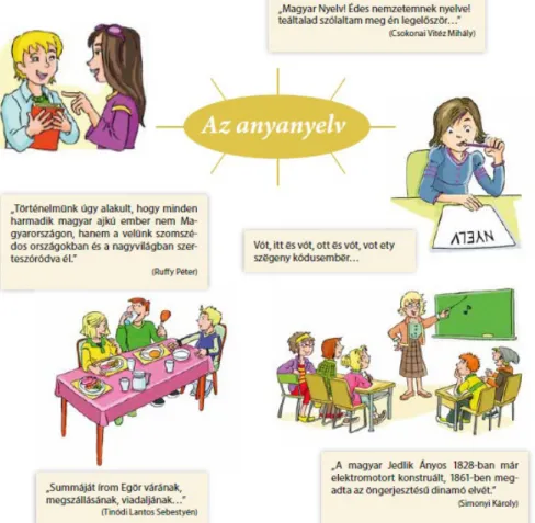 1. ábra: Az anyanyelv szerepe a tankönyvben