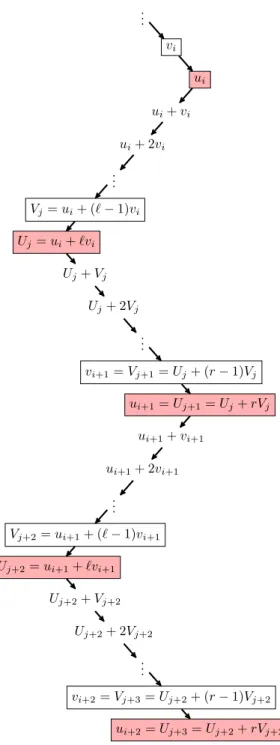 Figure 3: Path L ` R r from u i to u i+2