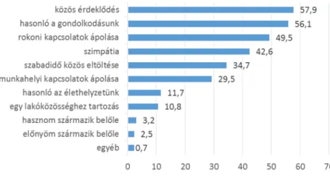 3. ábra: Kapcsolati rendszerének a legfontosabb alakító, meghatározó tényezője