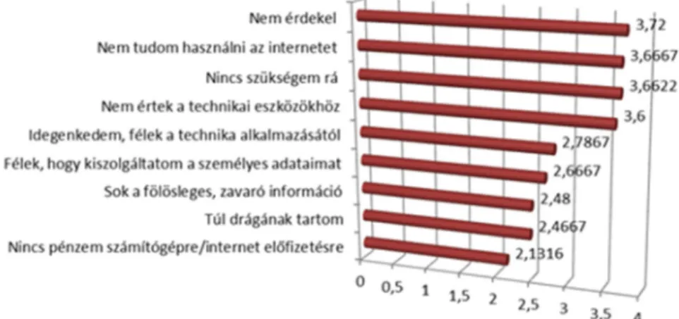 5. ábra: Az elutasítás okai (átlagok 5-ös skálán)