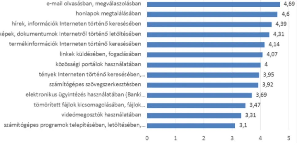 5. ábra: Kérjük ítélje meg, mennyire jártas...  