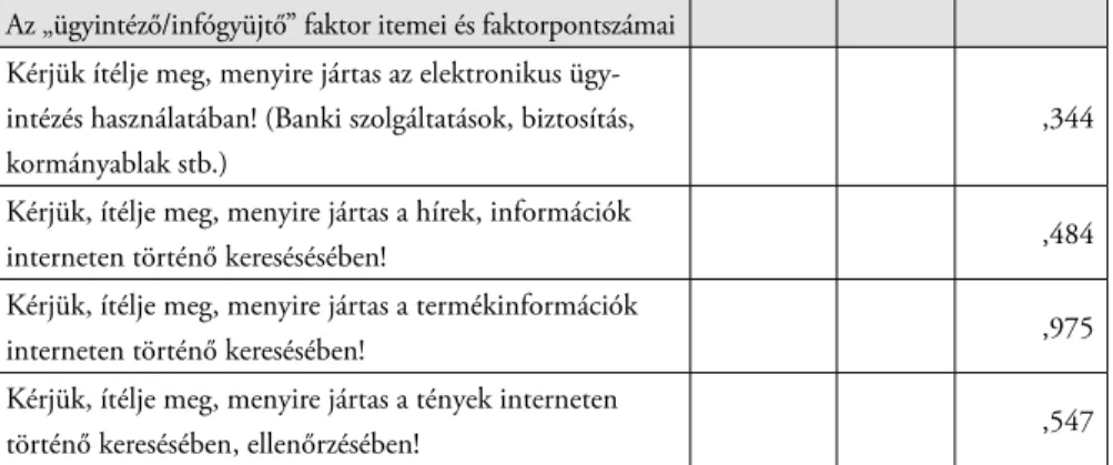 9. ábra: Az egyes faktorok pontszámainak eltérése életkor alapján