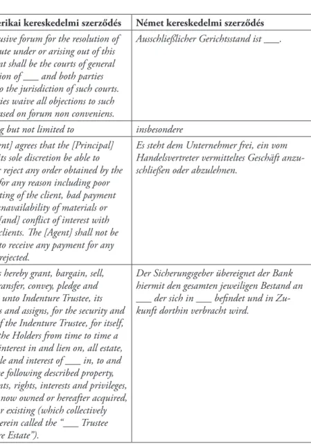 3. ábra. Általános kereskedelmi szerződések formulái az USA-ban   és Németországban (Hill–King 2004 alapján)