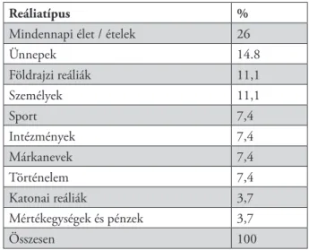 Az 5. táblázat az idegenítő fordításnál alkalmazott kulturális átvál- átvál-tási műveletek típusainak megoszlását mutatja.