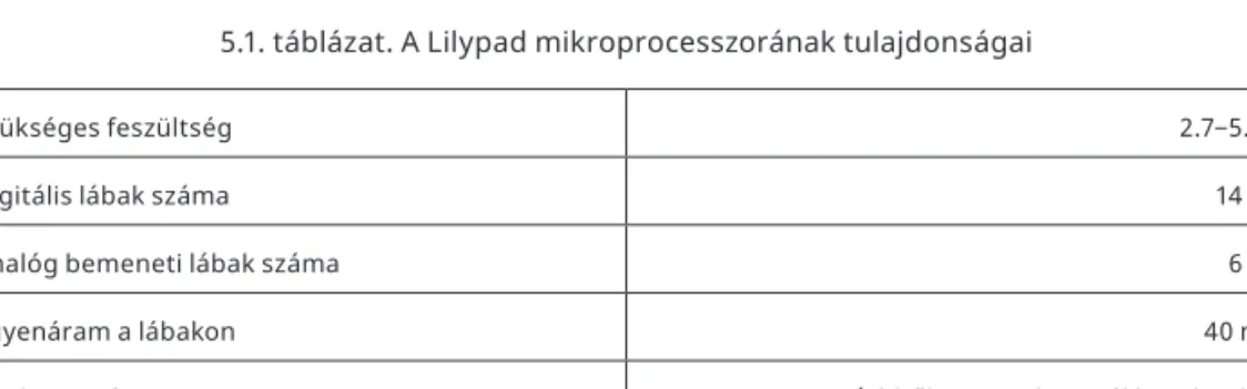 Viszont arra elég, hogy a rá kötött eszközöket működtesse. Az 5.1. táblázat szemlélteti a  tulajdonságait.