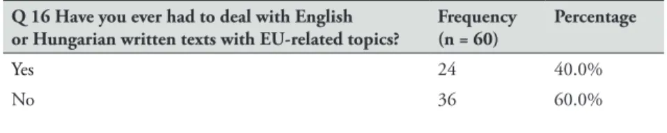 Table 10. Experiences with English or Hungarian written EU texts at the workplace Q 16 Have you ever had to deal with English  