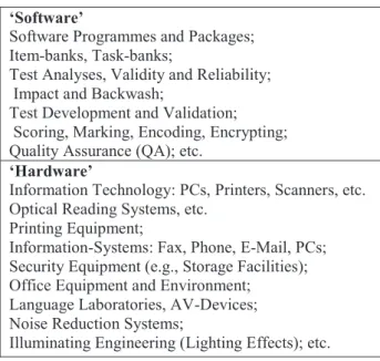 Figure 3. ‘Software’ and ‘Hardware’ Aspects and Conditions of FLE Processes 