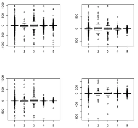 Figure 1: Illustrating case: Plots with limited usefulness