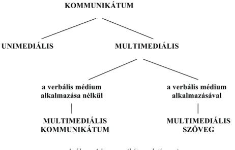 1. ábra: A kommunikátumok típusai 