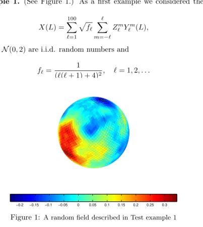Figure 1: A random field described in Test example 1