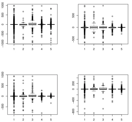 Figure 1: Illustrating case: Plots with limited usefulness