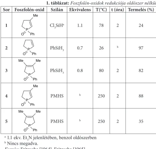 1. táblázat: Foszfolén-oxidok redukciója oldószer nélkül Sor Foszfolén-oxid Szilán Ekvivalens T(°C) t (óra) Termelés (%)