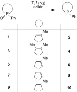 1. ábra: ciklikus foszfin-oxidok redukciója