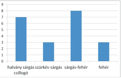 2. ábra: Véres agaron tenyésztett S. lugdunensis telepek pigmentációja Forrás: Saját kutatás [2014]