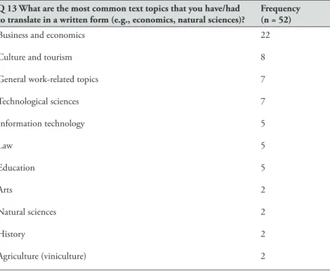 Table 7. The most common domains encountered in written translation Q 13 What are the most common text topics that you have/had  