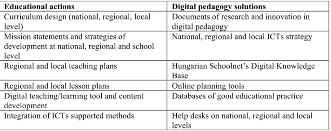 Table 2: Educational priorities and the ICT action plan 
