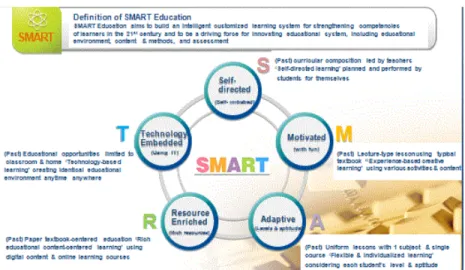 Figure 6: Phases of the SMART initiative in South Korean education.  