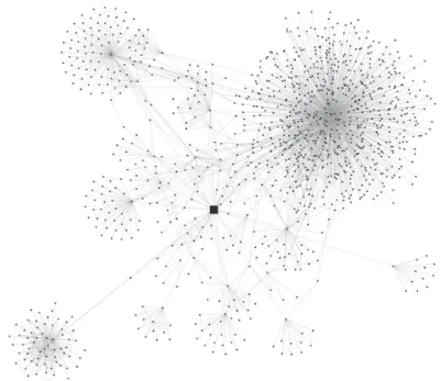 Figure 1: Local co-citation network containing the famous paper of Egerváry (highlighted with big square)