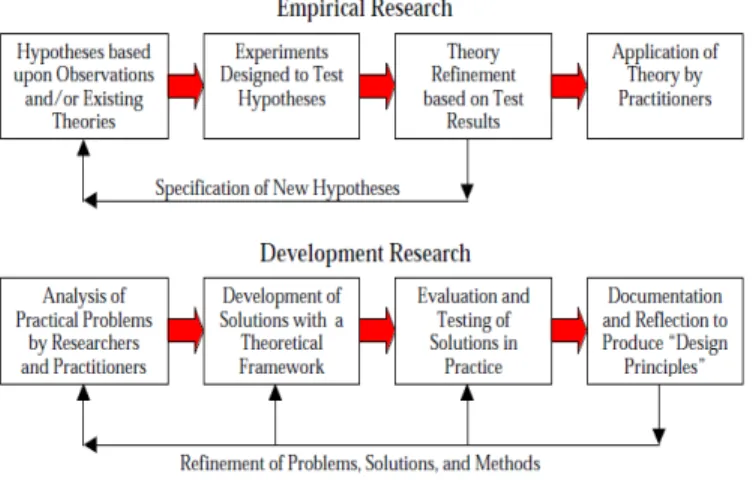 3. ábra: Az empirikus és fejlesztő kutatás lényege 