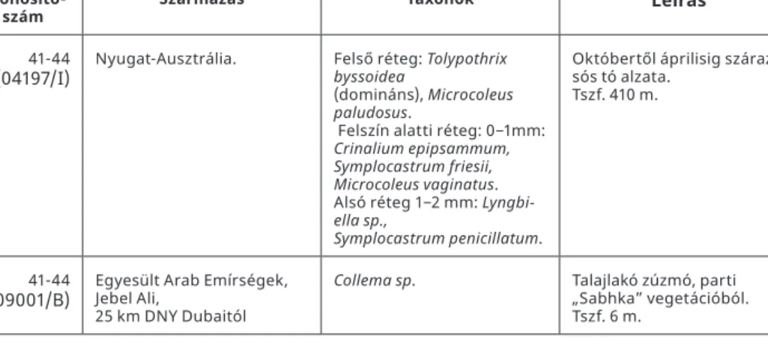 táblázat) minden vizsgált kérgen (1. táblázat). Ebben az esetben a chl. fluoreszcencia  méréseket nem én végeztem.