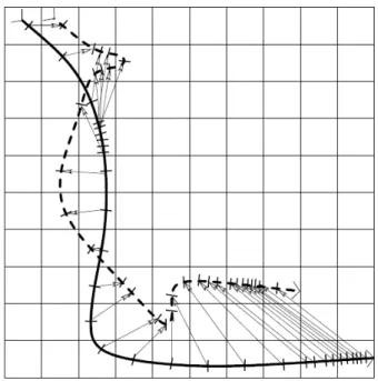 Figure 4: The route 1 (continuous curve) and a characteristics es- es-timation (dotted line)