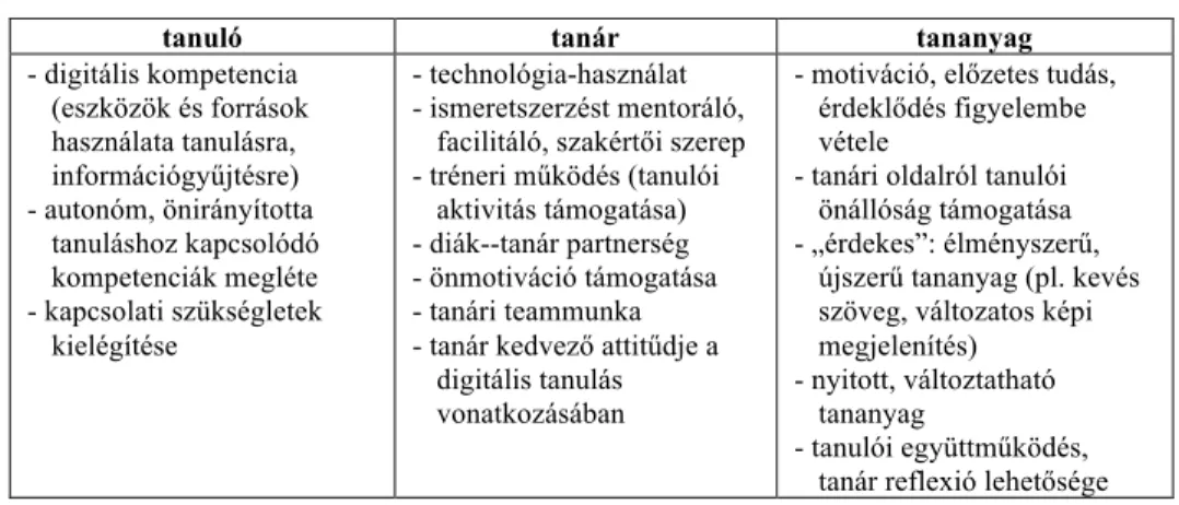 1. táblázat: Javaslatok az adaptív tanulás vonatkozásában 