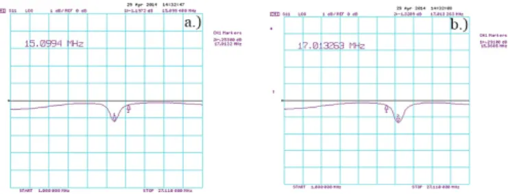 Figure 9: Resonance frequencies of reference card (a.) and CA card (b.); Difference is due to minor changes in antenna geometry