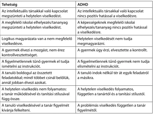 3. táblázat.  A tehetség és az ADHD összehasonlítása (Harmatiné 2012, 7. o.)