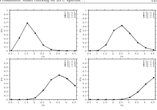Figure 4: Further Performance Measures for t 2 = 6 (cf. Fig. 4 from [4])