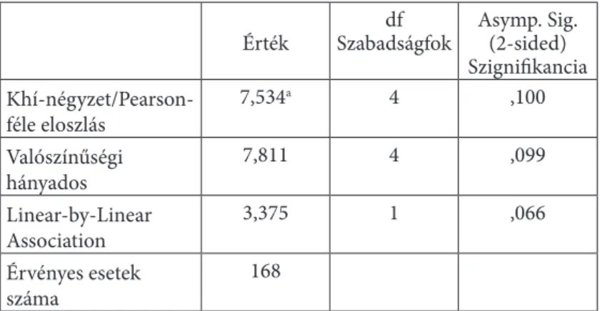 5. táblázat. A csoportok azonos feladatot kaptak