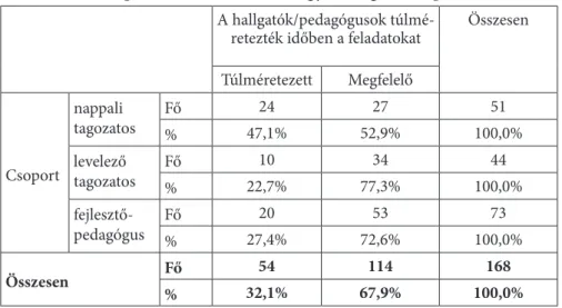 8. táblázat. A csoportfeladatok hossza az egyes hallgatói csoportokban A hallgatók/pedagógusok 