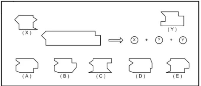 Figure 1 expresses an example about the part of &#34;Synthesis&#34;. Synthesize four pieces, adjusting Probe X to fit piece # and selecting one of 5 options A, B, C, D, E to replace the question mark [5, p