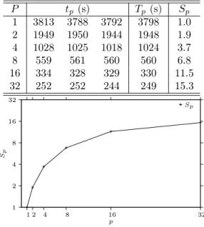 Figure 1: Execution Times and Speedups