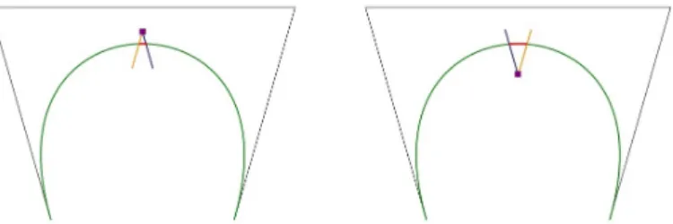 Figure 5: The appropriate section of the curve for interpolation