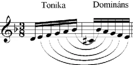 Először a téma (1. ábra) megszólalását hallhatjuk, amely a darab folyamán többször  is előfordul, többféle formában és hangnemben