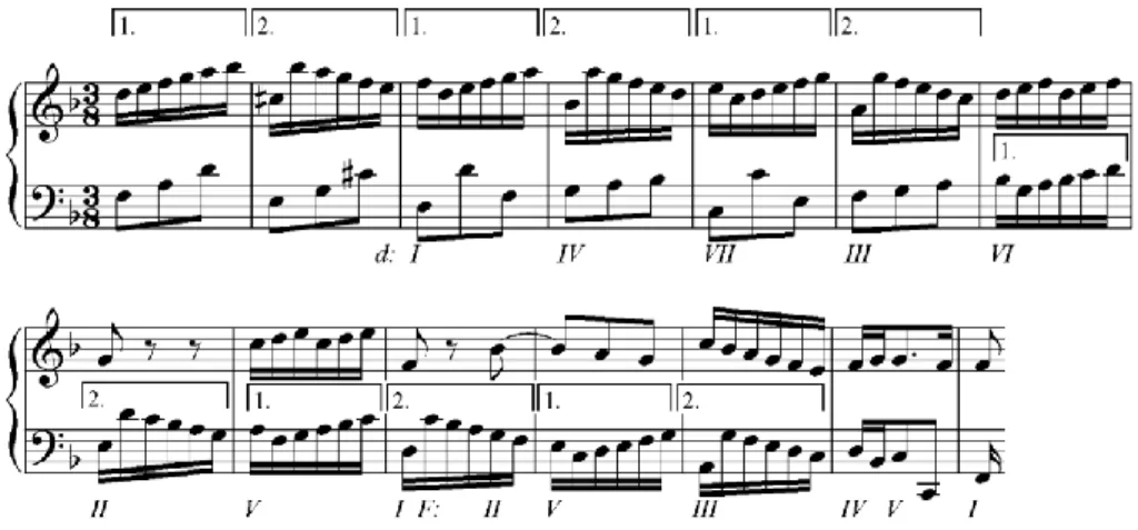 Az  expozíció (3. ábra)  továbbszövésében – azaz a téma imitációs bemutatása utáni  szakaszban – a zene kilendül az alaphangnemből
