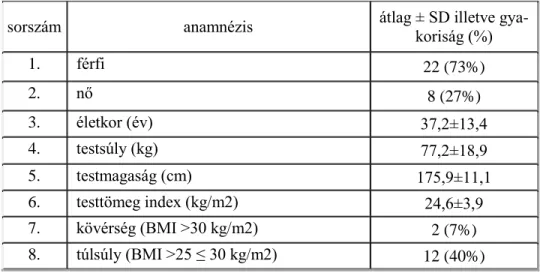 1. táblázat: vsz. anamnézise (n=30). / 1. table: the anamnesis of ep. (n=30). 