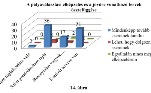 2. táblázat 