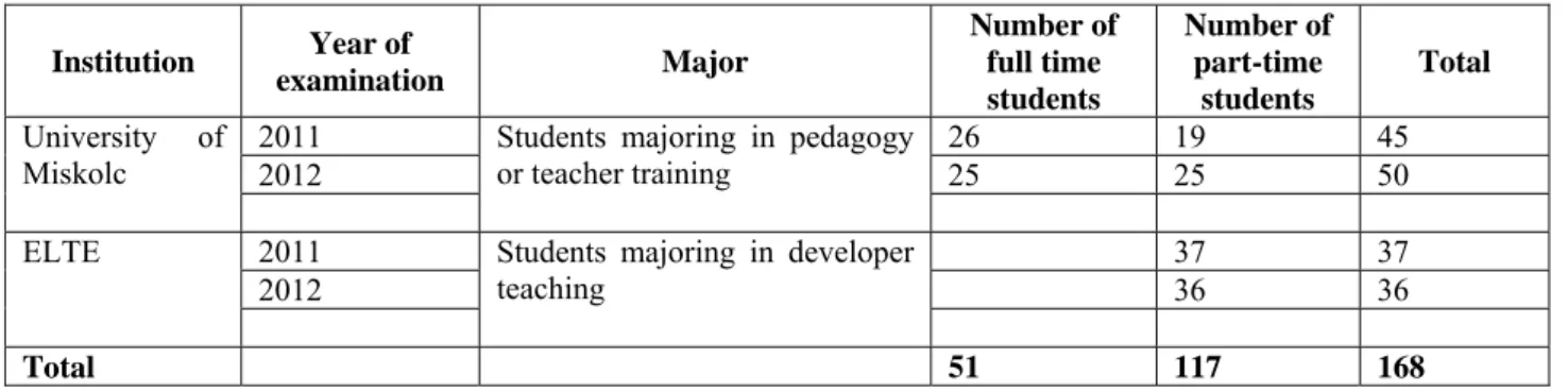 Table 1. Summary of number of lessons plans based on the Complex Instruction method 