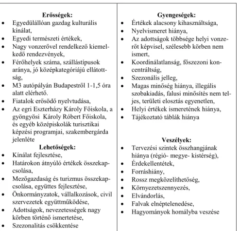 2. táblázat: Az Észak-magyarországi régió SWOT analízise 