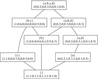 Figure 1: Generalized one-sided concept lattice Proposition 2.5. The set C B, A, L , R 