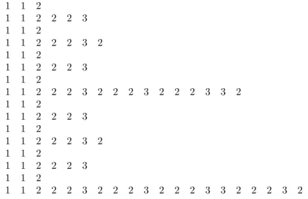 Table 1: The first 98 terms of Gijswijt’s sequence (A090822)