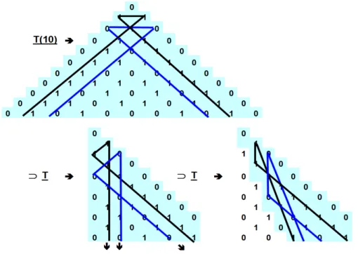 Figure 6: A fractal property of T