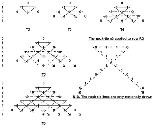 Figure 2 below shows how the Cycle-Number Triangle T is constructed, row by row, down to row R6