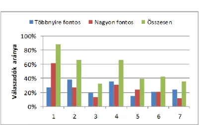 8. ábra: Iskolai tapasztalatok/élmények szerepe a szakválasztásnál 2