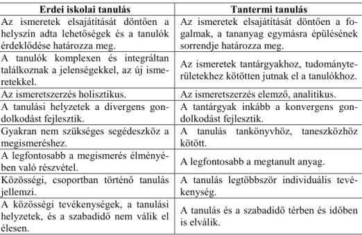 2. táblázat: Az erdei iskolai és a tantermi tanulás összehasonlítása Lehoczky János nyo- nyo-mán 