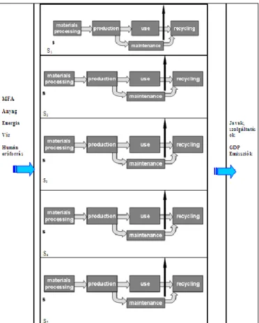 5. ábra. A régió értékeléséhez javasolt modell  Forrás: Roncz, Szita 2011 