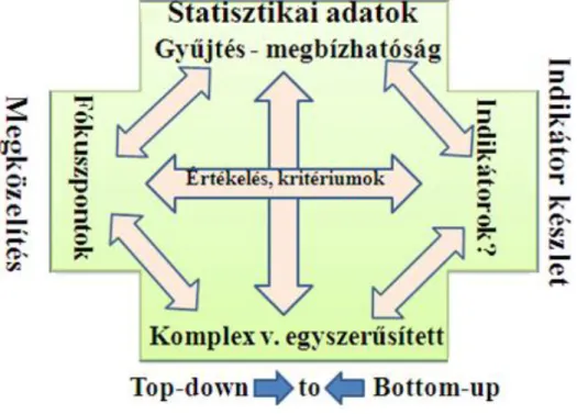 6. ábra. Az elemzés során fellépő bizonytalanságok  Forrás: Roncz, Szita 2011. 