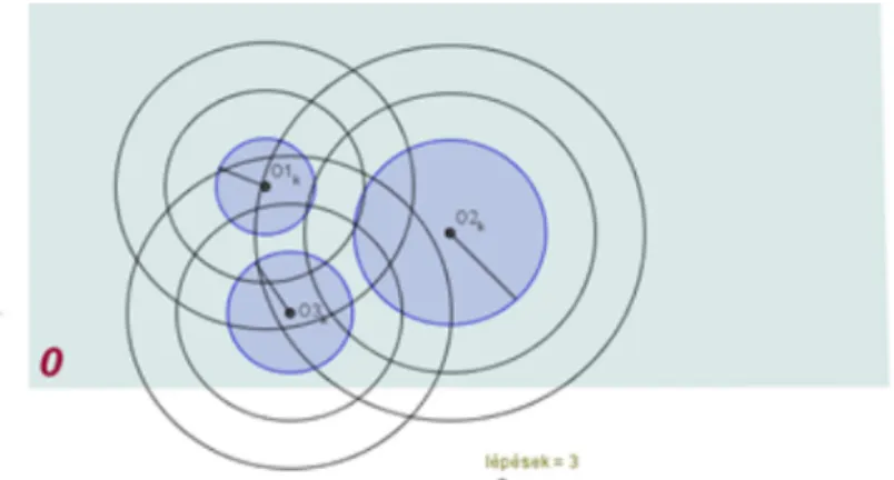 Figure 6: Presentation of the draw up steps